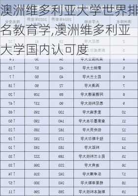 澳洲维多利亚大学世界排名教育学,澳洲维多利亚大学国内认可度