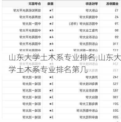 山东大学土木系专业排名,山东大学土木系专业排名第几