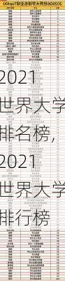 2021世界大学排名榜,2021世界大学排行榜