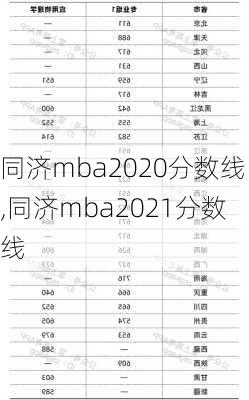 同济mba2020分数线,同济mba2021分数线