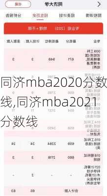 同济mba2020分数线,同济mba2021分数线