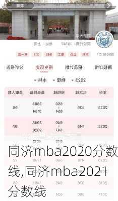 同济mba2020分数线,同济mba2021分数线