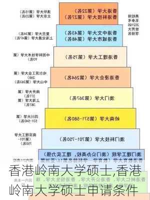 香港岭南大学硕士,香港岭南大学硕士申请条件