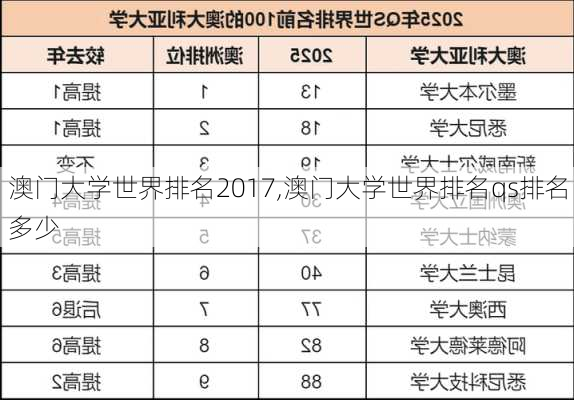 澳门大学世界排名2017,澳门大学世界排名qs排名多少