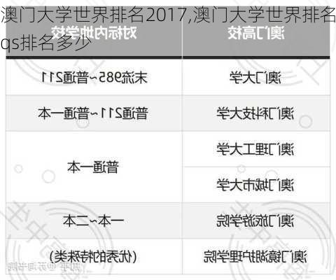 澳门大学世界排名2017,澳门大学世界排名qs排名多少