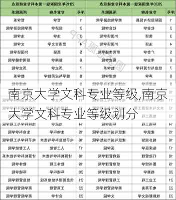 南京大学文科专业等级,南京大学文科专业等级划分