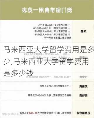 马来西亚大学留学费用是多少,马来西亚大学留学费用是多少钱