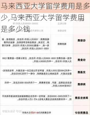 马来西亚大学留学费用是多少,马来西亚大学留学费用是多少钱