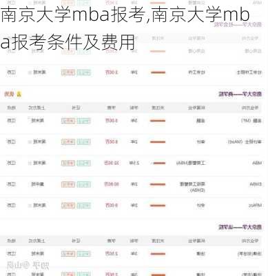 南京大学mba报考,南京大学mba报考条件及费用