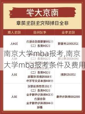 南京大学mba报考,南京大学mba报考条件及费用