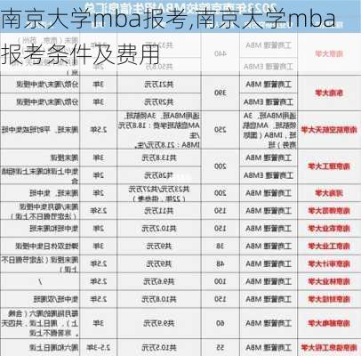 南京大学mba报考,南京大学mba报考条件及费用