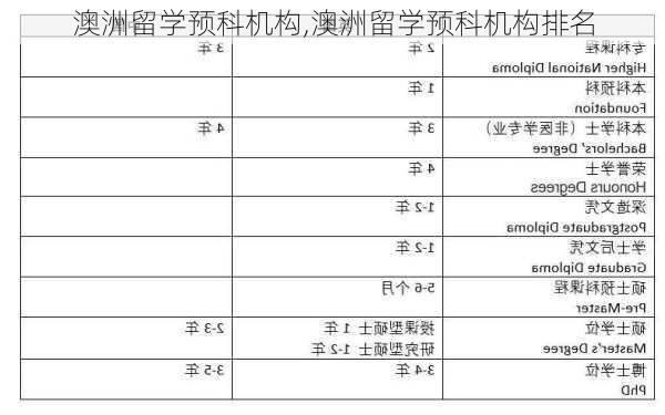 澳洲留学预科机构,澳洲留学预科机构排名