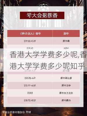 香港大学学费多少呢,香港大学学费多少呢知乎