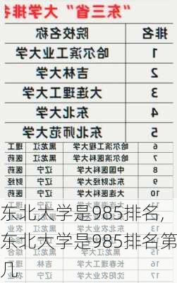 东北大学是985排名,东北大学是985排名第几