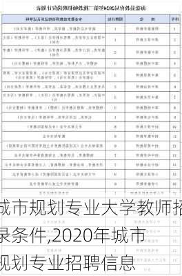 城市规划专业大学教师招录条件,2020年城市规划专业招聘信息