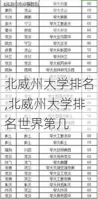 北威州大学排名,北威州大学排名世界第几