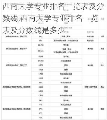 西南大学专业排名一览表及分数线,西南大学专业排名一览表及分数线是多少