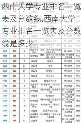 西南大学专业排名一览表及分数线,西南大学专业排名一览表及分数线是多少