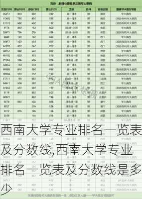 西南大学专业排名一览表及分数线,西南大学专业排名一览表及分数线是多少