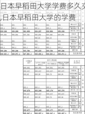 日本早稻田大学学费多久交,日本早稻田大学的学费