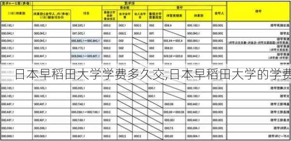 日本早稻田大学学费多久交,日本早稻田大学的学费