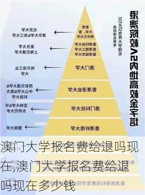 澳门大学报名费给退吗现在,澳门大学报名费给退吗现在多少钱