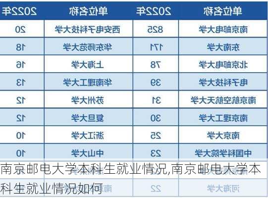 南京邮电大学本科生就业情况,南京邮电大学本科生就业情况如何