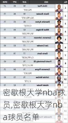 密歇根大学nba球员,密歇根大学nba球员名单