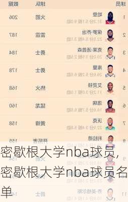 密歇根大学nba球员,密歇根大学nba球员名单