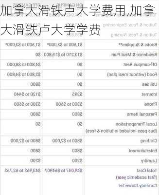 加拿大滑铁卢大学费用,加拿大滑铁卢大学学费