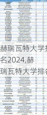 赫瑞瓦特大学排名2024,赫瑞瓦特大学排名