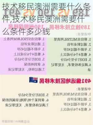 技术移民澳洲需要什么条件,技术移民澳洲需要什么条件多少钱