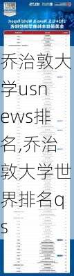 乔治敦大学usnews排名,乔治敦大学世界排名qs