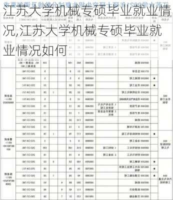 江苏大学机械专硕毕业就业情况,江苏大学机械专硕毕业就业情况如何