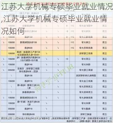 江苏大学机械专硕毕业就业情况,江苏大学机械专硕毕业就业情况如何