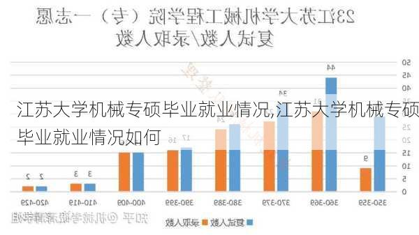 江苏大学机械专硕毕业就业情况,江苏大学机械专硕毕业就业情况如何