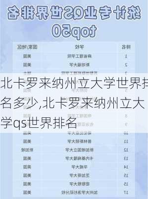 北卡罗来纳州立大学世界排名多少,北卡罗来纳州立大学qs世界排名