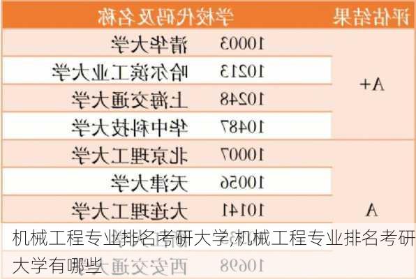 机械工程专业排名考研大学,机械工程专业排名考研大学有哪些