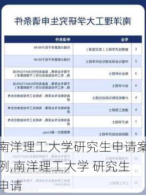 南洋理工大学研究生申请案例,南洋理工大学 研究生申请