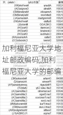 加利福尼亚大学地址邮政编码,加利福尼亚大学的邮编