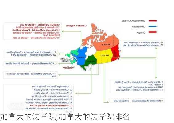 加拿大的法学院,加拿大的法学院排名