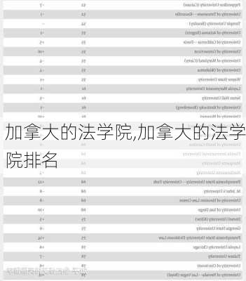 加拿大的法学院,加拿大的法学院排名