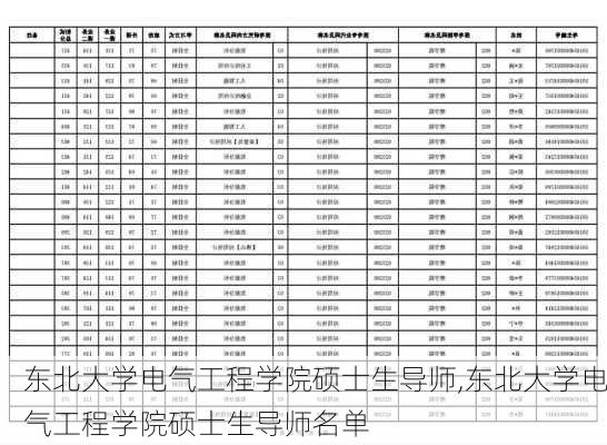 东北大学电气工程学院硕士生导师,东北大学电气工程学院硕士生导师名单