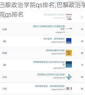巴黎政治学院qs排名,巴黎政治学院qs排名