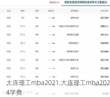 大连理工mba2021,大连理工mba2024学费