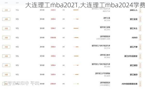 大连理工mba2021,大连理工mba2024学费