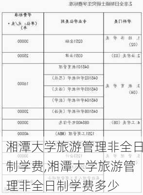 湘潭大学旅游管理非全日制学费,湘潭大学旅游管理非全日制学费多少