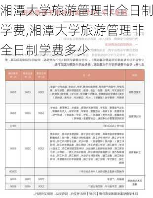 湘潭大学旅游管理非全日制学费,湘潭大学旅游管理非全日制学费多少