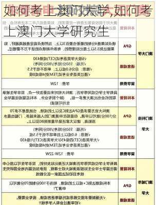 如何考上澳门大学,如何考上澳门大学研究生