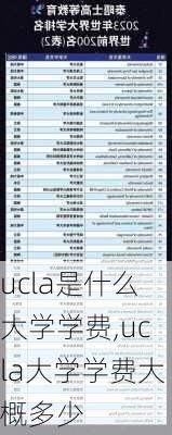 ucla是什么大学学费,ucla大学学费大概多少